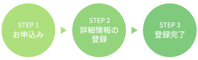 「あしたへ」の会員登録の流れ